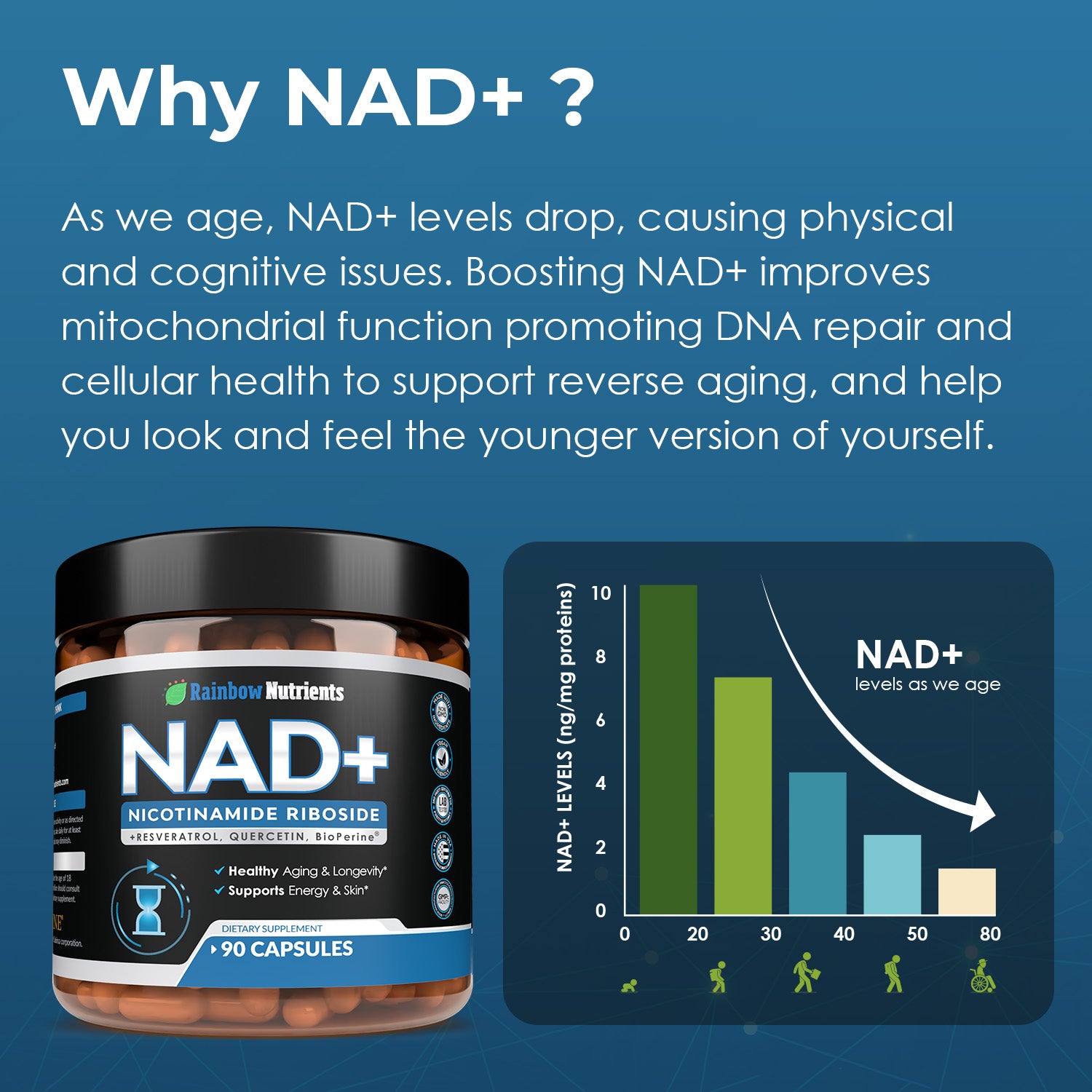 Why NAD+