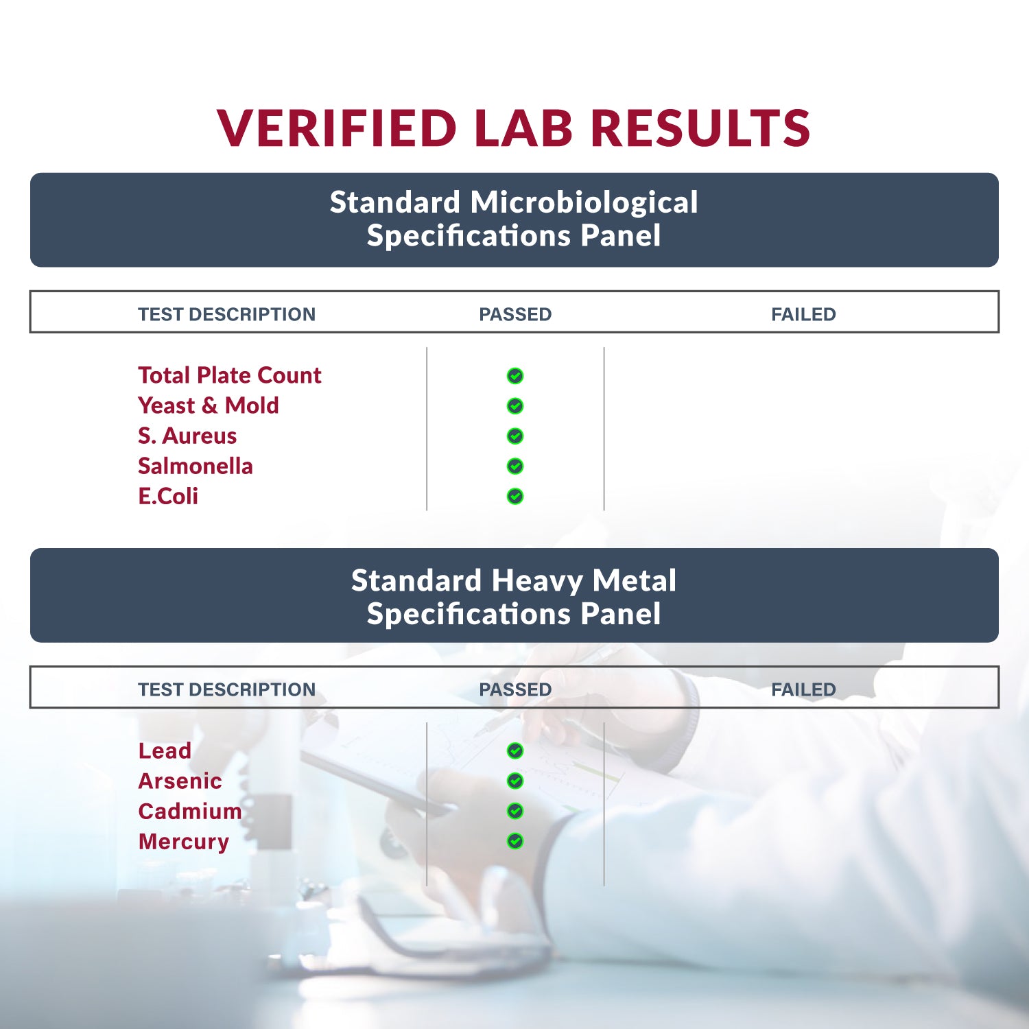 Verified lab results