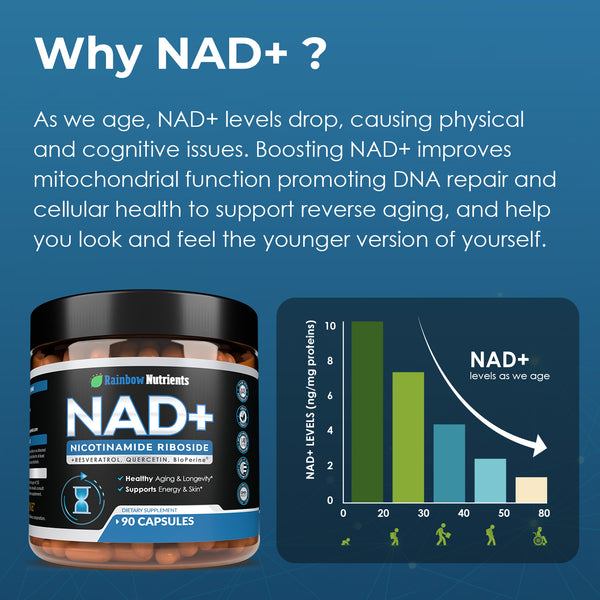 NAD+ Nicotinamide Riboside - 90 Capsules - Rainbow Nutrients