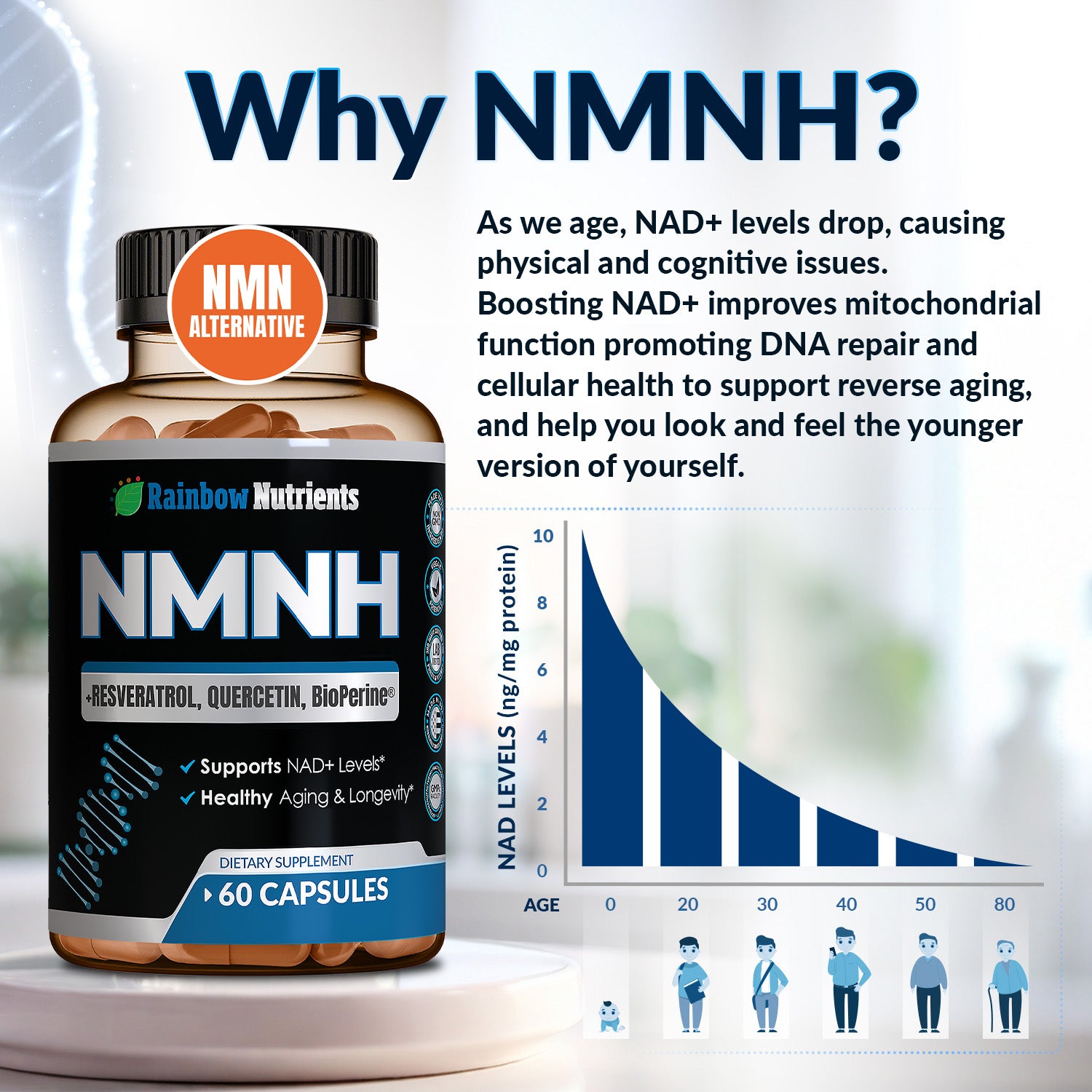 NMNH